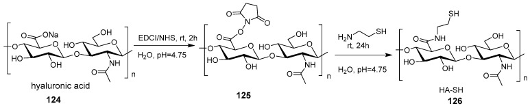 Scheme 2