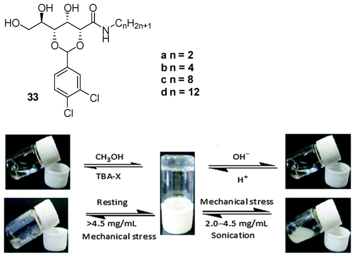 Figure 24