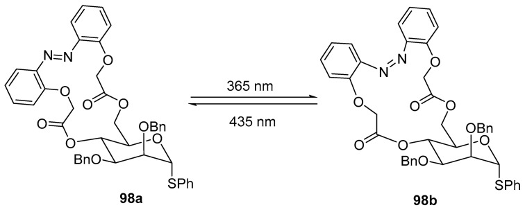 Figure 58