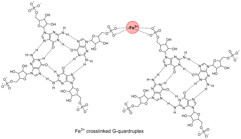 Figure 49