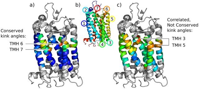 Fig 6