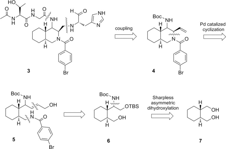 Scheme 1