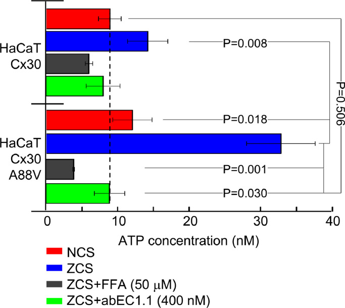 Fig 6