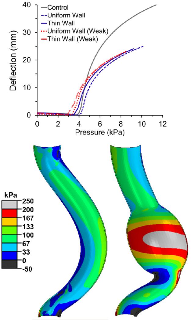 Fig. 10