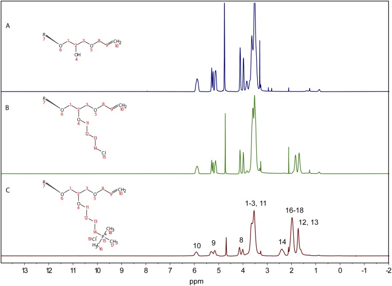 Fig. S7.