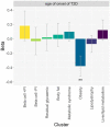 Extended Data Fig. 9