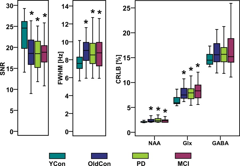 Figure 6: