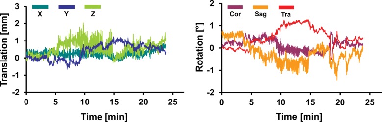 Figure 2d: