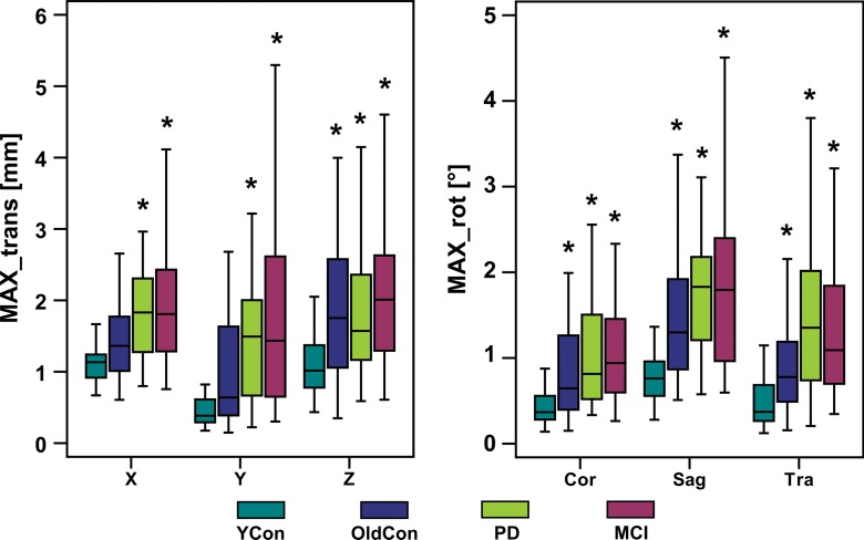 Figure 3a: