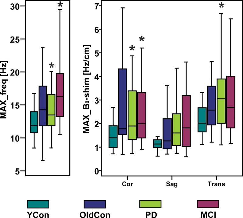 Figure 5: