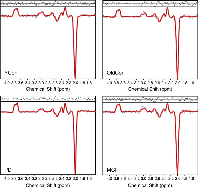 Figure 1b: