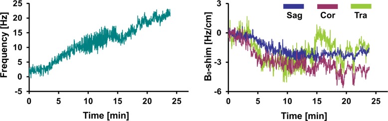 Figure 4d: