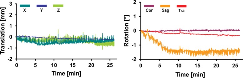 Figure 2b: