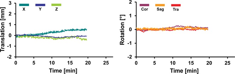 Figure 2a: