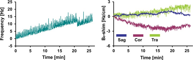 Figure 4b: