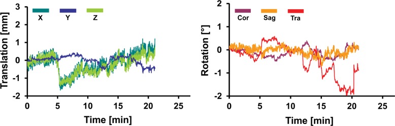 Figure 2c: