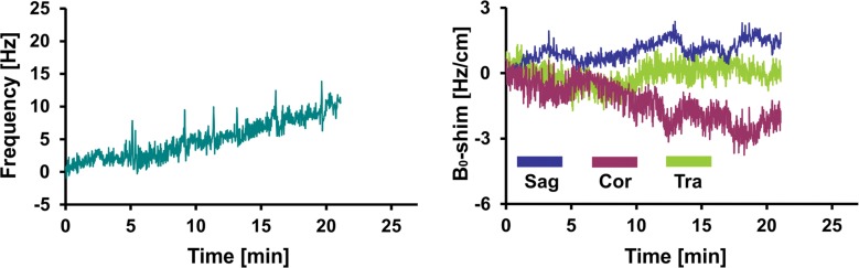 Figure 4c: