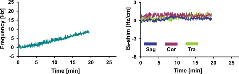 Figure 4a: