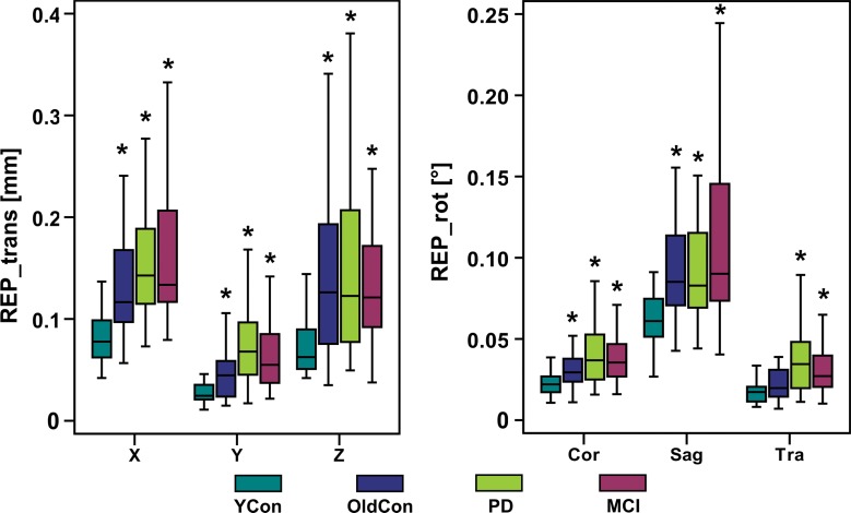 Figure 3b: