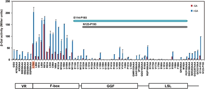 Figure 5.