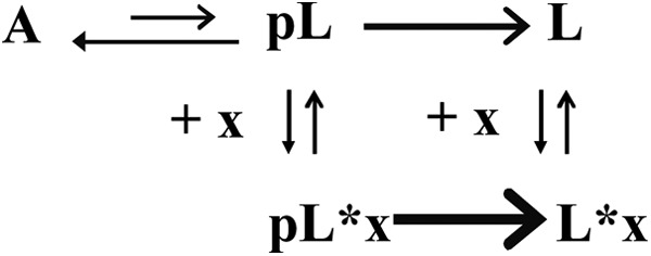 FIGURE 10.