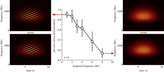 Figure 3.