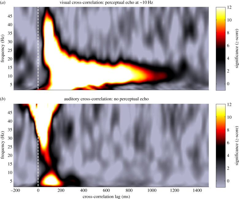 Figure 4.