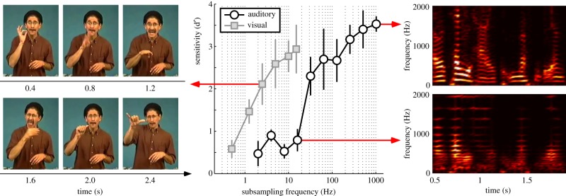 Figure 5.