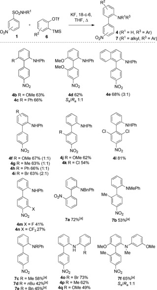 Scheme 2