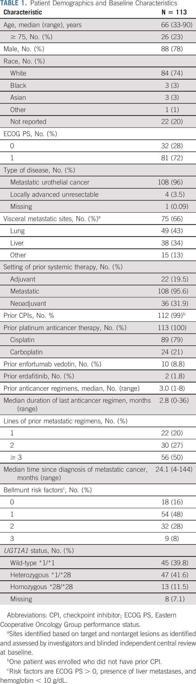 graphic file with name jco-39-2474-g002.jpg