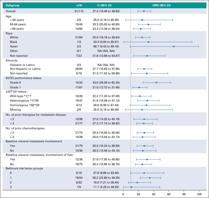 FIG A2.