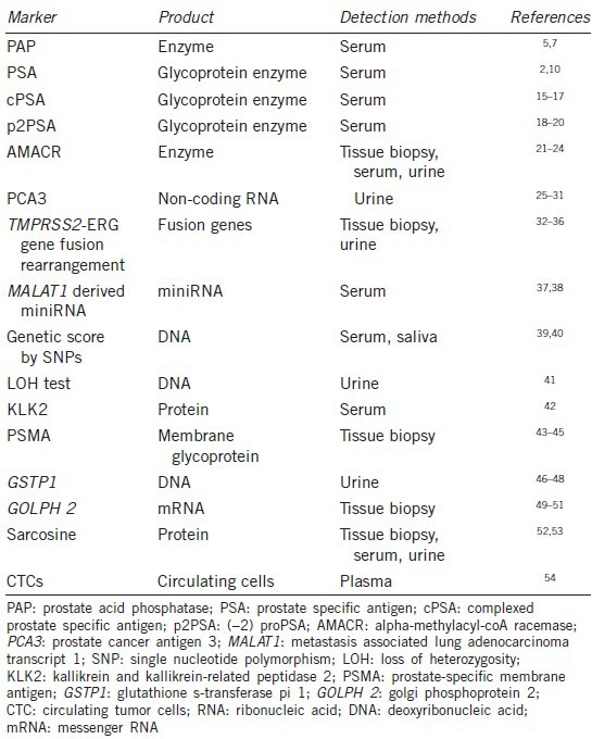 graphic file with name AJA-16-549-g001.jpg