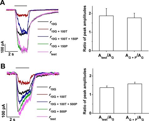 Figure 10.