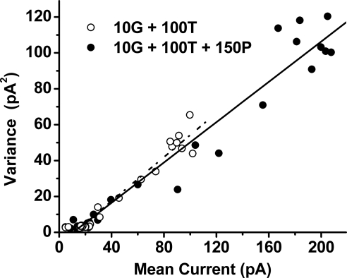 Figure 9.