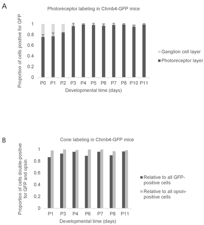 Figure 1—figure supplement 2.