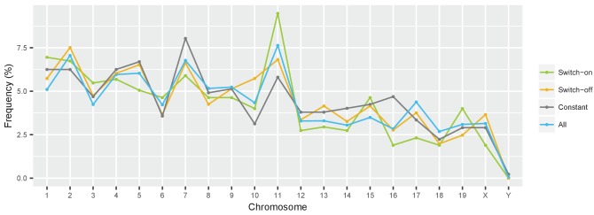 Figure 2—figure supplement 1.