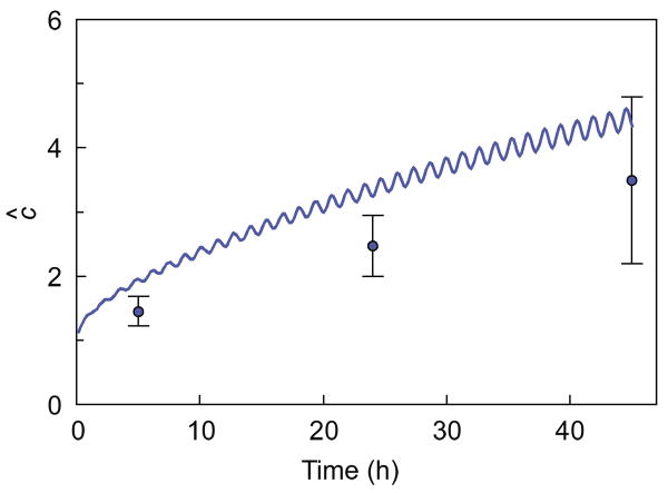 Fig. 4