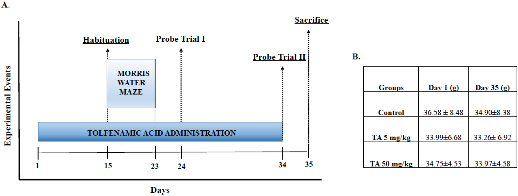 Fig. (1).