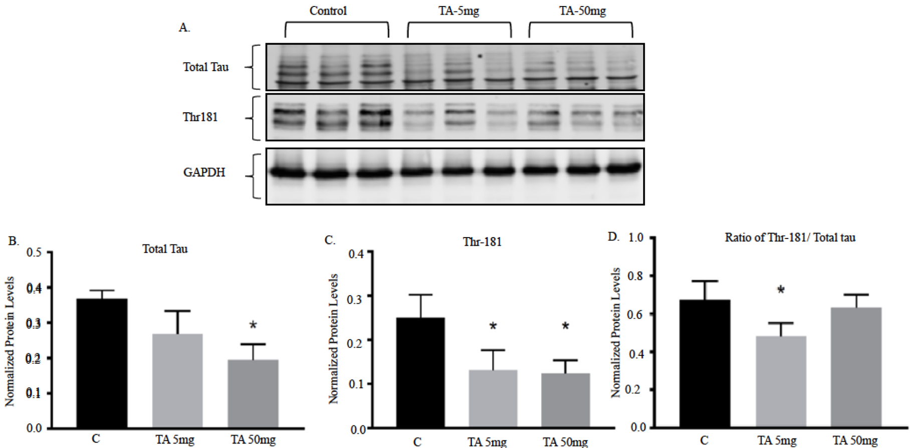 Fig. (5).