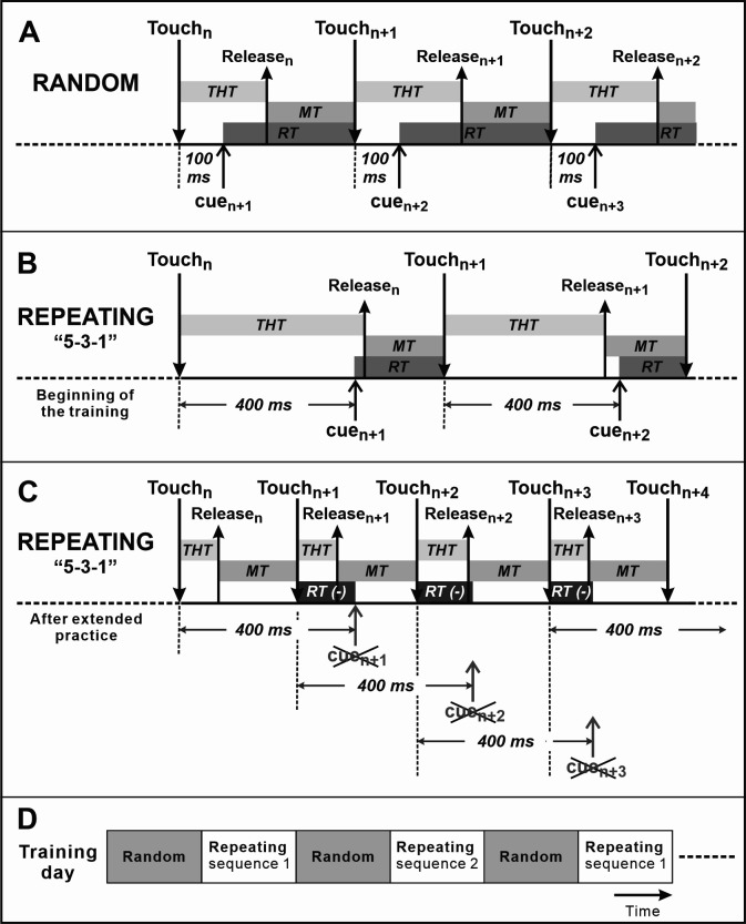 Figure 3.