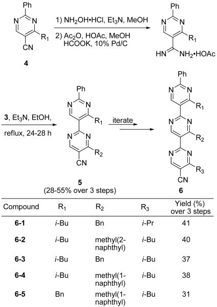 Scheme 2