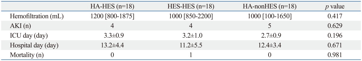 graphic file with name ymj-55-625-i004.jpg