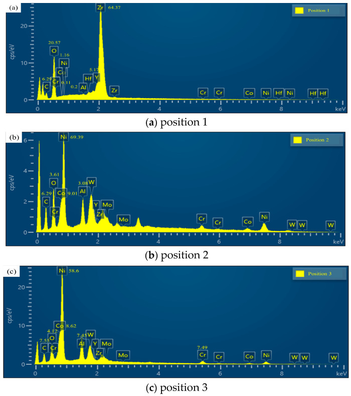 Figure 10