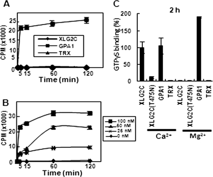 FIGURE 1.