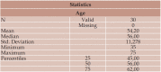 Table 2