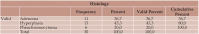 Table 5