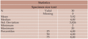 Table 4