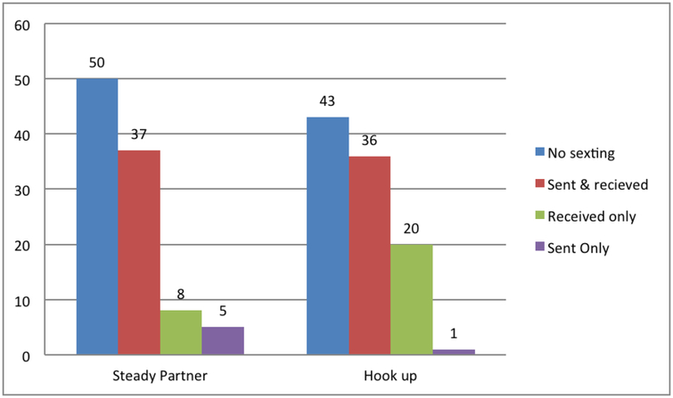 FIGURE 1.