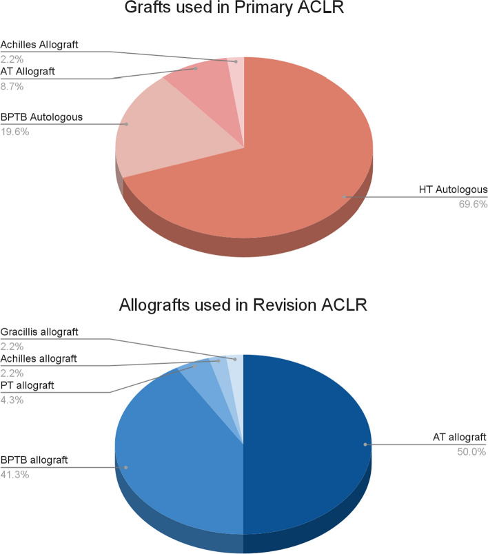 Fig. 1 and 2