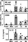 FIG. 7.